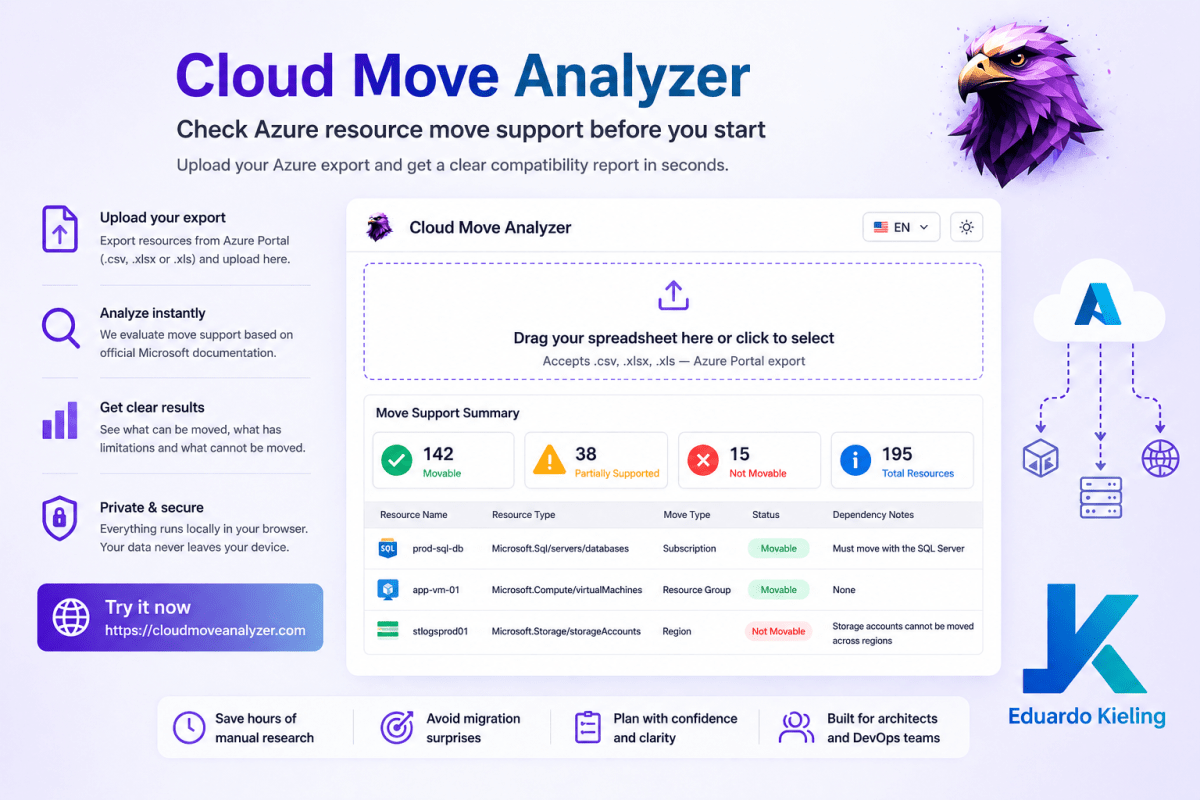 Cloud Move Analyzer: check your Azure moves before they break your plan